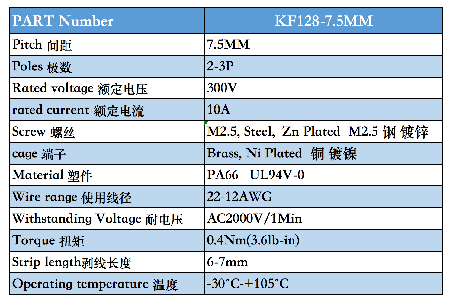 128-7.5參數(shù)圖的副本.jpg