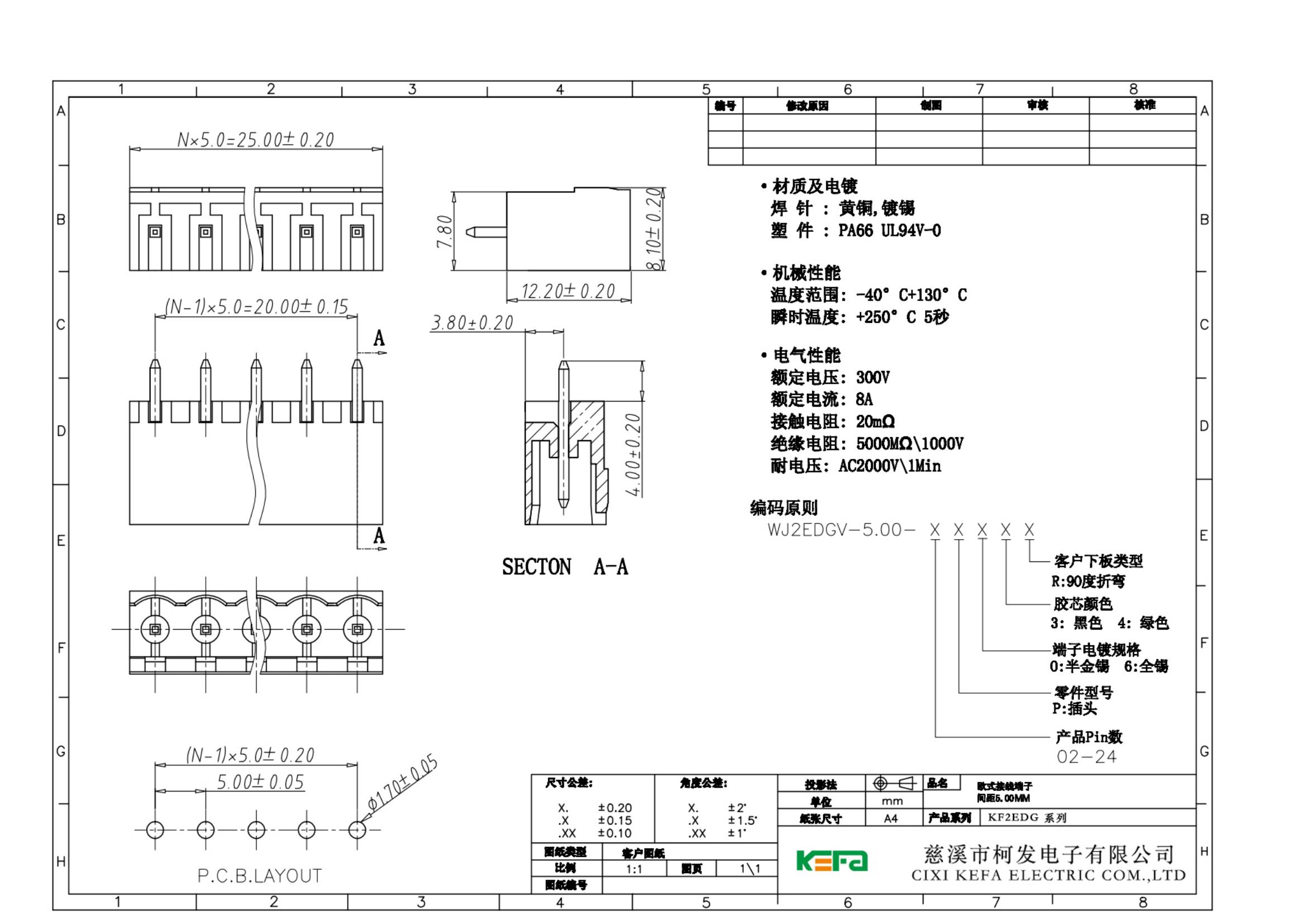 KF2EDGV-5.0Ҏ(gu)D_00.jpg