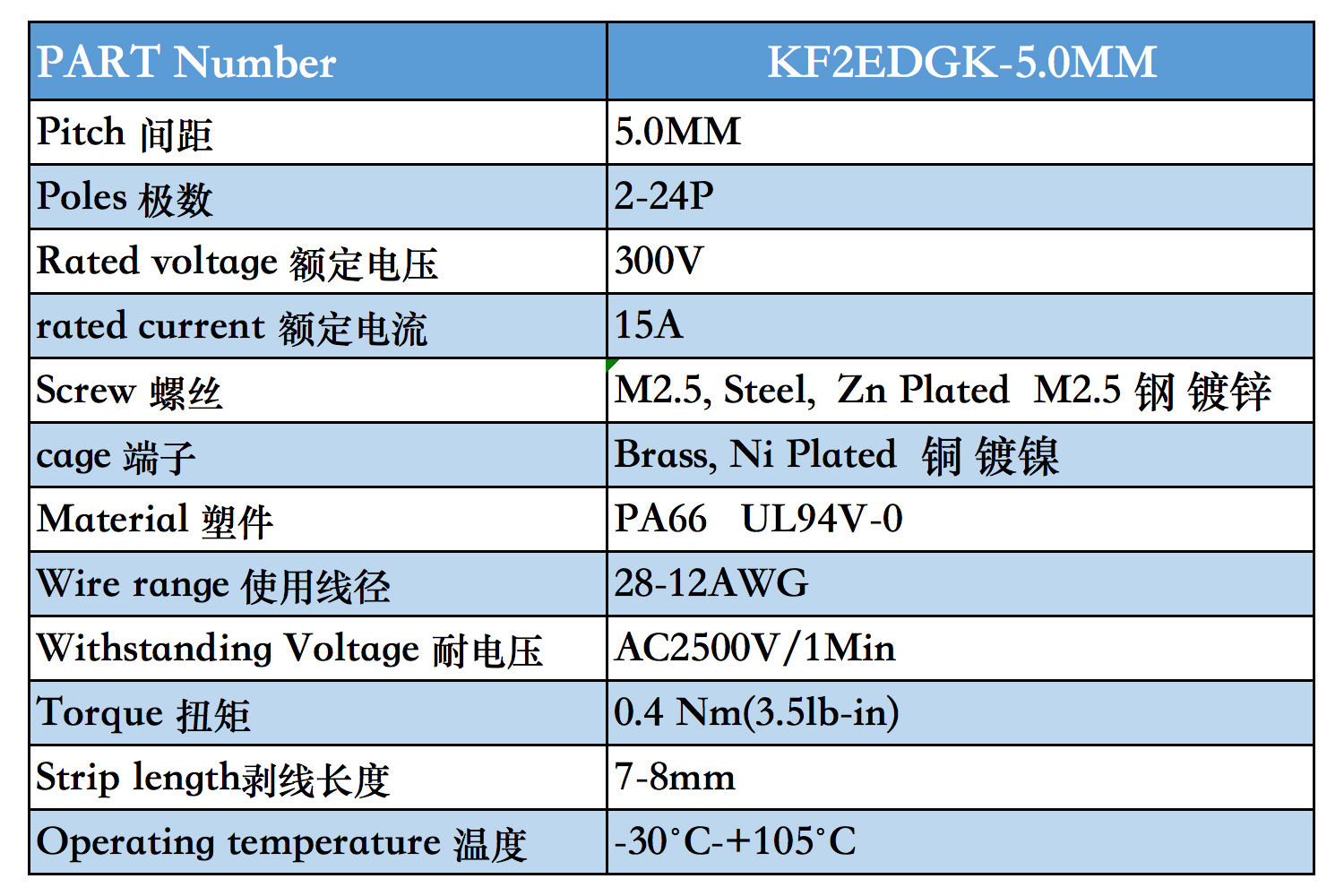 5.0K參數圖的副本.jpg